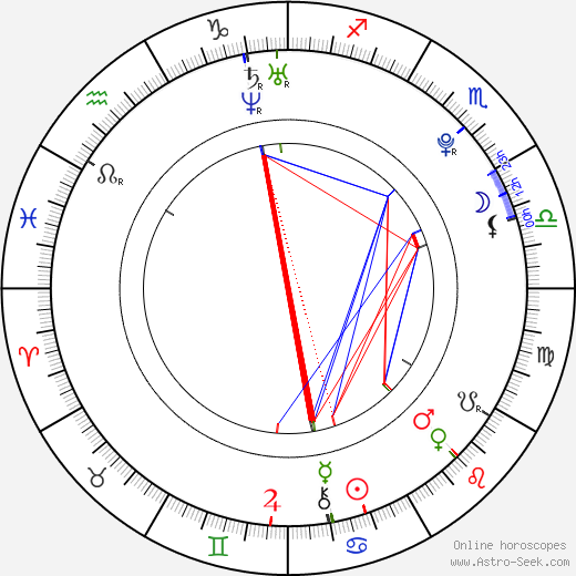 Alexandra Burman birth chart, Alexandra Burman astro natal horoscope, astrology