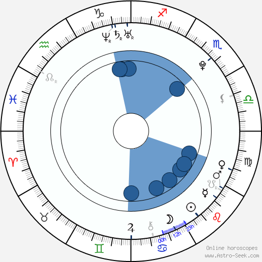 Alexis Knapp horoscope, astrology, sign, zodiac, date of birth, instagram