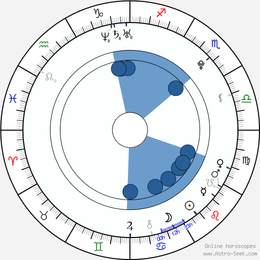 Alexis Knapp wikipedia, biography, birth chart, instagram Alexis Knapp wikipedia, horoscope, astrology, instagram