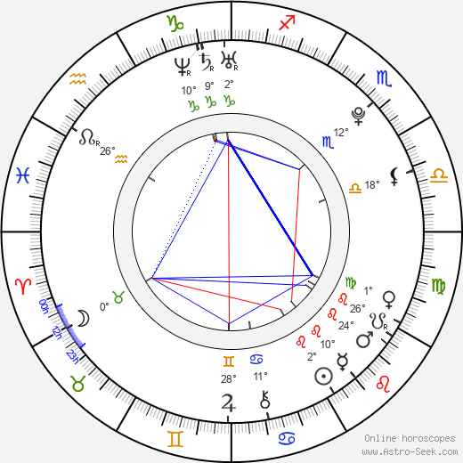 Andrea Šíšová birth chart, biography, wikipedia 2023, 2024