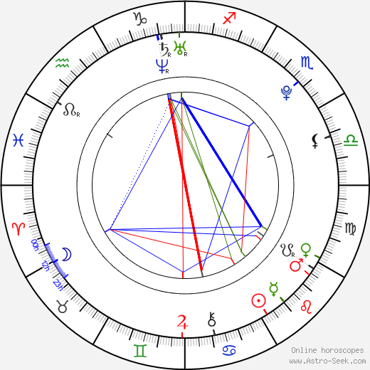 Andrea Šíšová birth chart, Andrea Šíšová astro natal horoscope, astrology