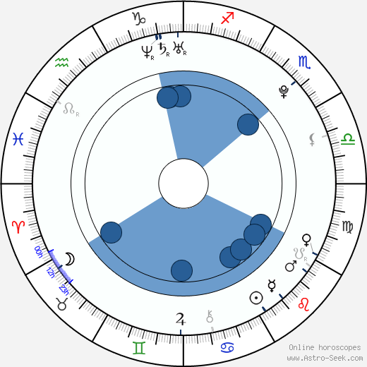 Andrew Caldwell horoscope, astrology, sign, zodiac, date of birth, instagram