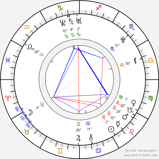 Andrew Caldwell birth chart, biography, wikipedia 2024, 2025