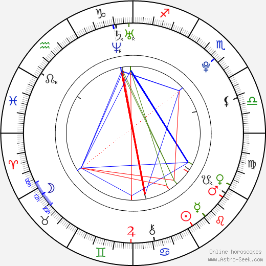 Andrew Caldwell birth chart, Andrew Caldwell astro natal horoscope, astrology