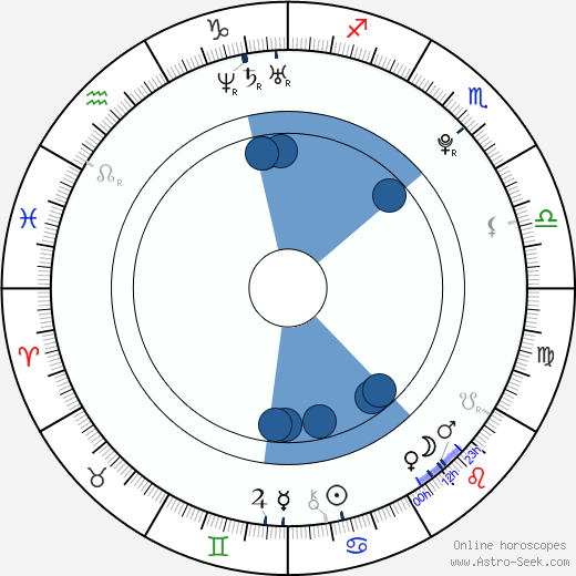 Anet Jarolímová wikipedia, horoscope, astrology, instagram