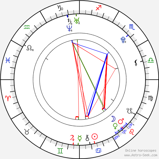 Anet Jarolímová birth chart, Anet Jarolímová astro natal horoscope, astrology
