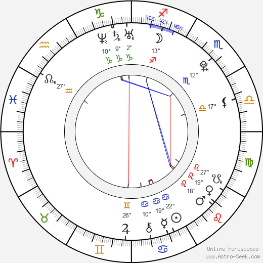 Anna Tsukanova birth chart, biography, wikipedia 2024, 2025