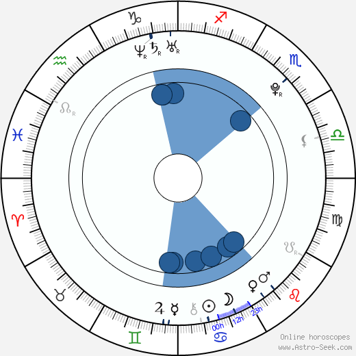 Brooke Callaghan wikipedia, biography, birth chart, instagram Brooke Callaghan wikipedia, horoscope, astrology, instagram