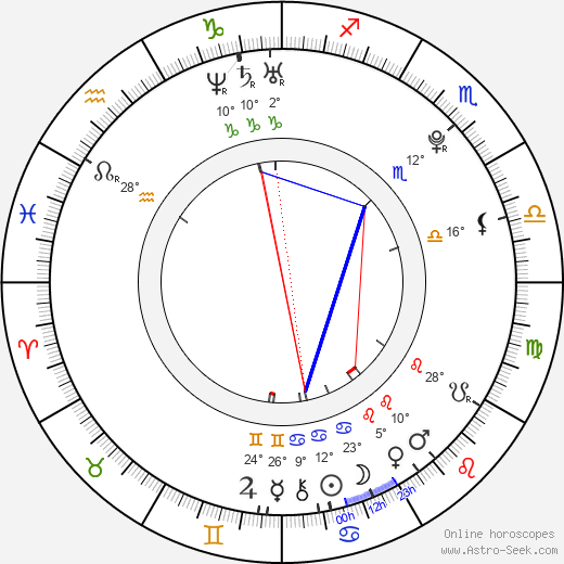Brooke Callaghan birth chart, biography, wikipedia 2024, 2025