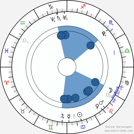 Bum Kim Oroscopo, astrologia, Segno, zodiac, Data di nascita, instagram