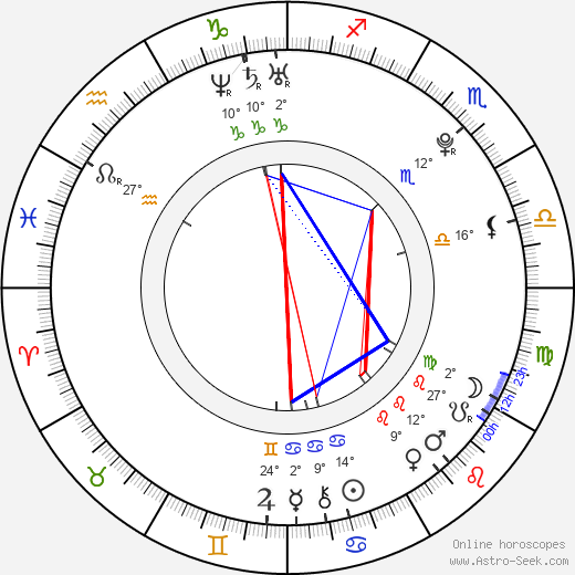 Bum Kim birth chart, biography, wikipedia 2023, 2024