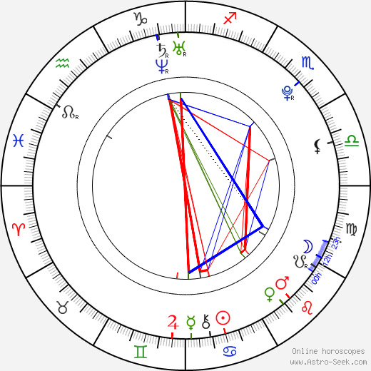 Bum Kim birth chart, Bum Kim astro natal horoscope, astrology