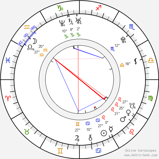 Chris Wieber birth chart, biography, wikipedia 2023, 2024