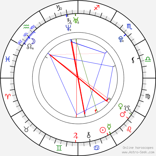 Chris Wieber birth chart, Chris Wieber astro natal horoscope, astrology