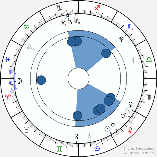 Daniel Radcliffe Birth Chart