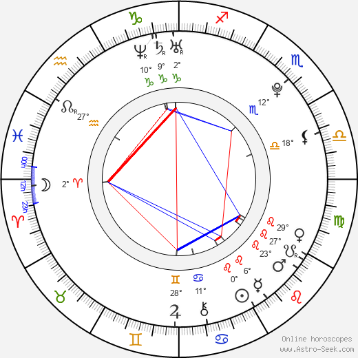 Daniel Radcliffe birth chart, biography, wikipedia 2023, 2024