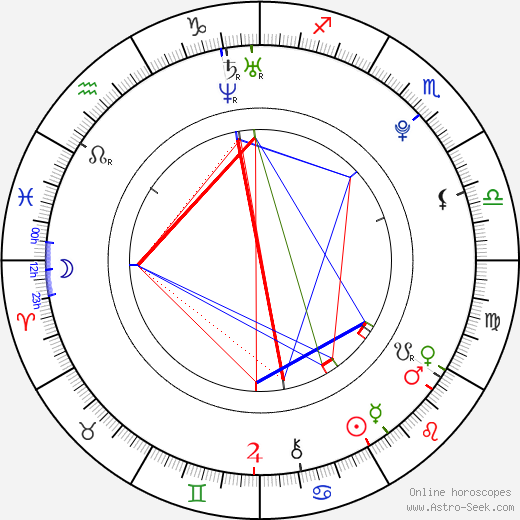 Daniel Radcliffe birth chart, Daniel Radcliffe astro natal horoscope, astrology