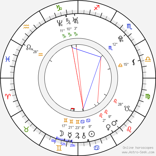 Daniel Ricciardo birth chart, biography, wikipedia 2023, 2024