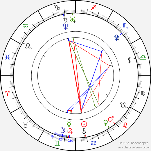 Daniel Ricciardo birth chart, Daniel Ricciardo astro natal horoscope, astrology