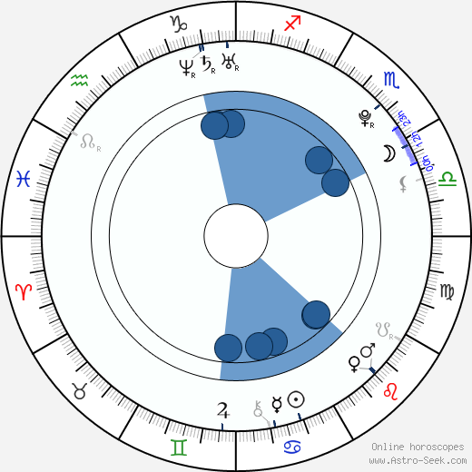 David Henrie wikipedia, horoscope, astrology, instagram