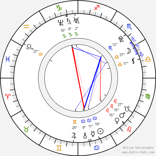 David Henrie birth chart, biography, wikipedia 2023, 2024