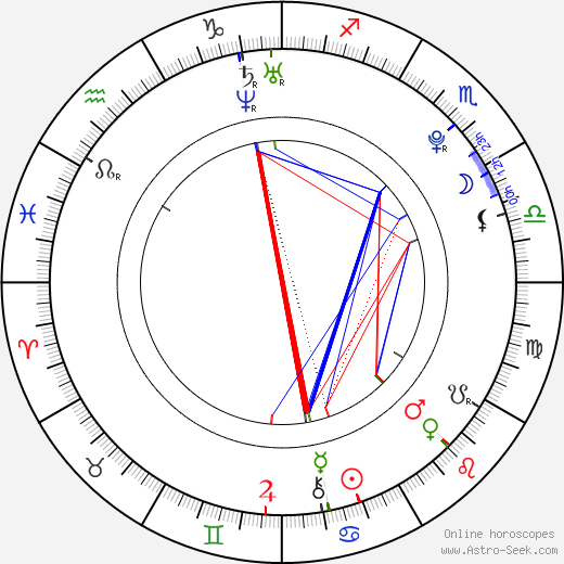 David Henrie birth chart, David Henrie astro natal horoscope, astrology