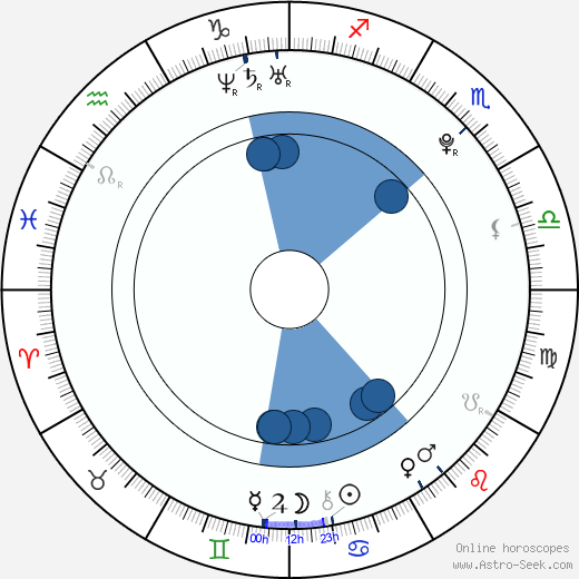 Devin Star Tailes wikipedia, horoscope, astrology, instagram