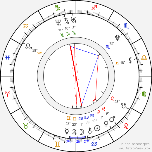 Devin Star Tailes birth chart, biography, wikipedia 2022, 2023