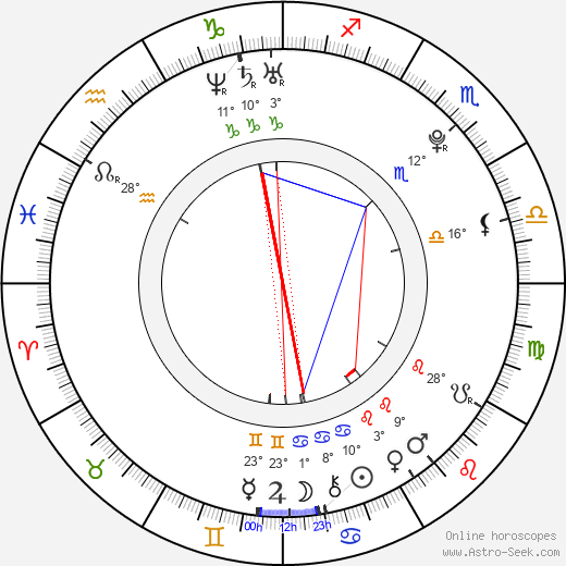 Devin Star Tailes birth chart, biography, wikipedia 2023, 2024