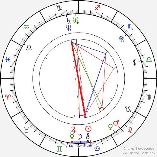 Star Chart Of Date