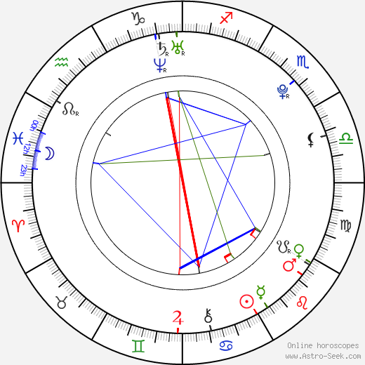 Dominika Kadlčková birth chart, Dominika Kadlčková astro natal horoscope, astrology