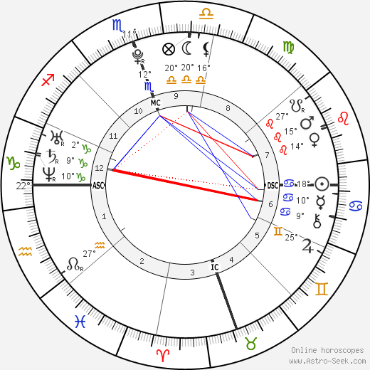 Eddie Murphy Jr. birth chart, biography, wikipedia 2023, 2024