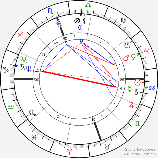 Eddie Murphy Jr. birth chart, Eddie Murphy Jr. astro natal horoscope, astrology