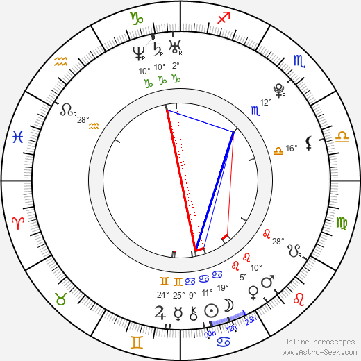 Elle King birth chart, biography, wikipedia 2024, 2025