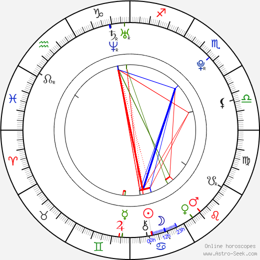 Elle King birth chart, Elle King astro natal horoscope, astrology