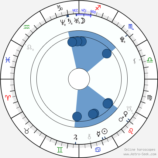 Gareth Bale Oroscopo, astrologia, Segno, zodiac, Data di nascita, instagram