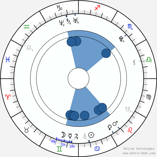 Hannah Murray wikipedia, horoscope, astrology, instagram