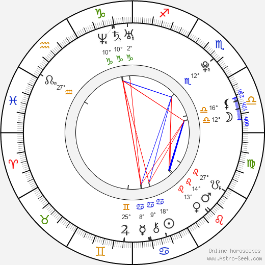 Hector David Jr. birth chart, biography, wikipedia 2024, 2025