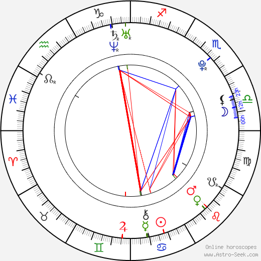 Hector David Jr. birth chart, Hector David Jr. astro natal horoscope, astrology