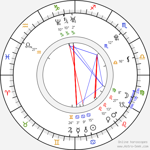 Jamie Johnston birth chart, biography, wikipedia 2024, 2025