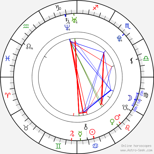 Jamie Johnston birth chart, Jamie Johnston astro natal horoscope, astrology
