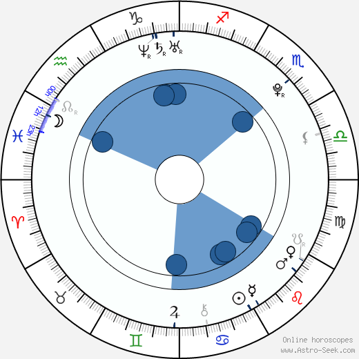 Jamie Waylett Oroscopo, astrologia, Segno, zodiac, Data di nascita, instagram