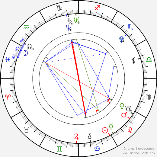 Jamie Waylett birth chart, Jamie Waylett astro natal horoscope, astrology