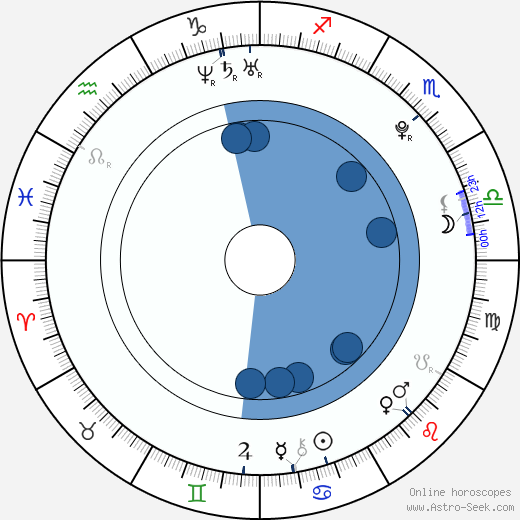 Jesper Adefelt wikipedia, biography, birth chart, instagram Jesper Adefelt wikipedia, horoscope, astrology, instagram