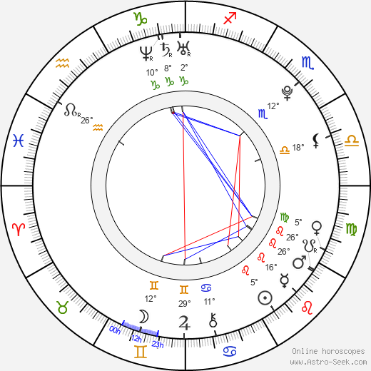 Jitka Jirsová birth chart, biography, wikipedia 2023, 2024