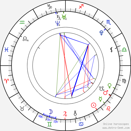 Jitka Jirsová birth chart, Jitka Jirsová astro natal horoscope, astrology