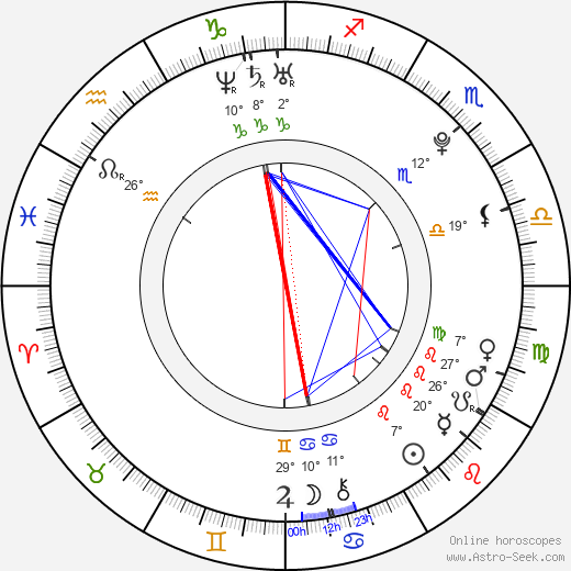 Johannes Halbig birth chart, biography, wikipedia 2023, 2024