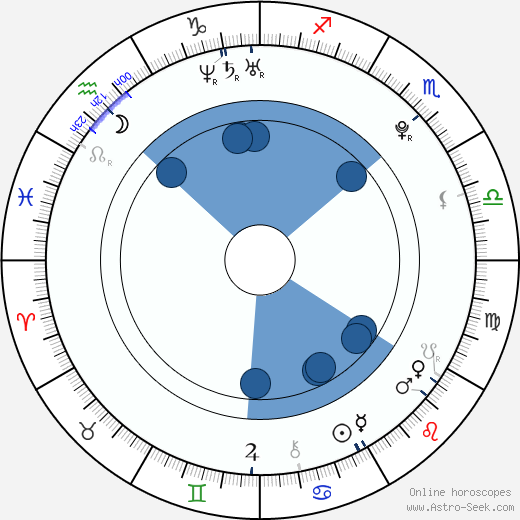 Joo-seung Lee wikipedia, biography, birth chart, instagram Joo-seung Lee wikipedia, horoscope, astrology, instagram