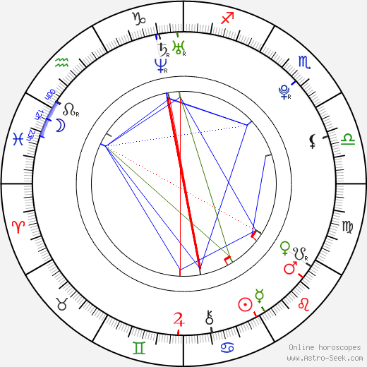 Juno Temple birth chart, Juno Temple astro natal horoscope, astrology