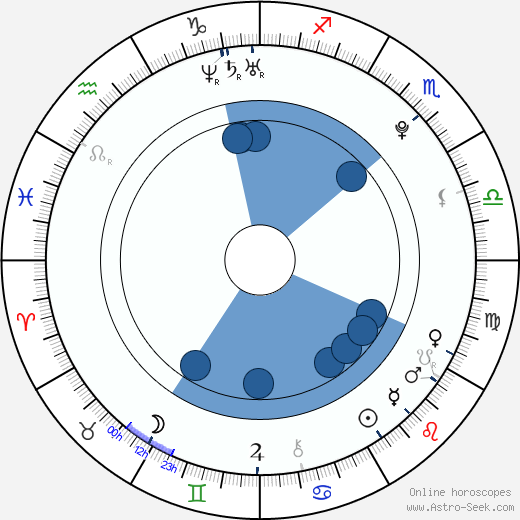 Katharina Damm wikipedia, horoscope, astrology, instagram